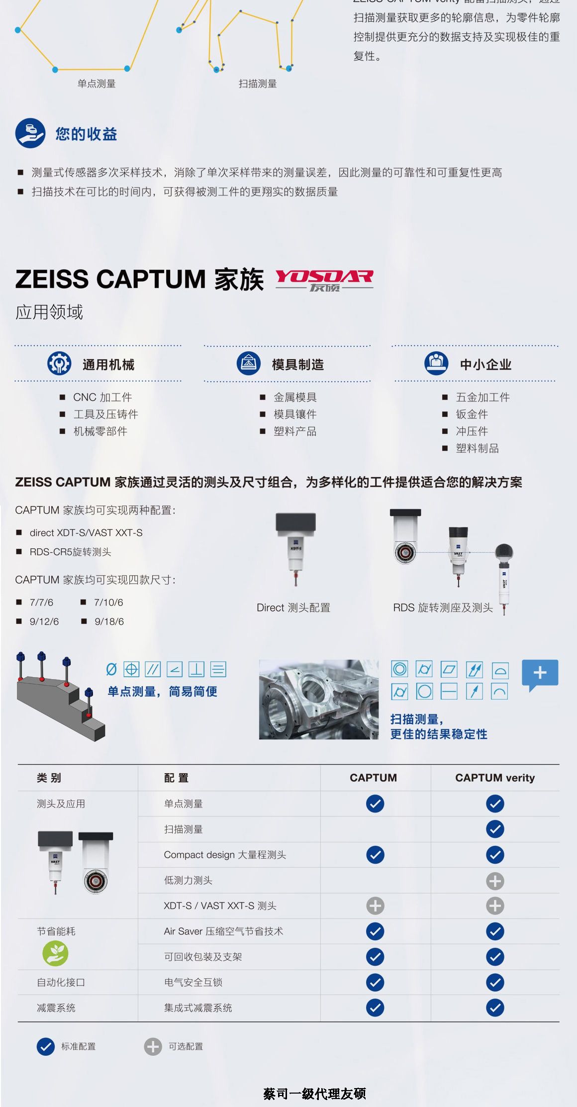 晋城蔡司三坐标CAPTUM