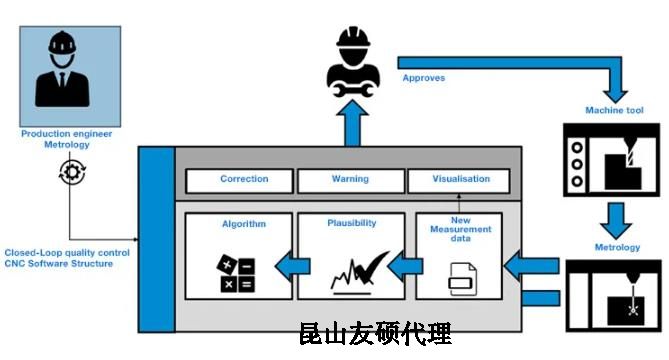 晋城蔡司晋城三坐标测量机